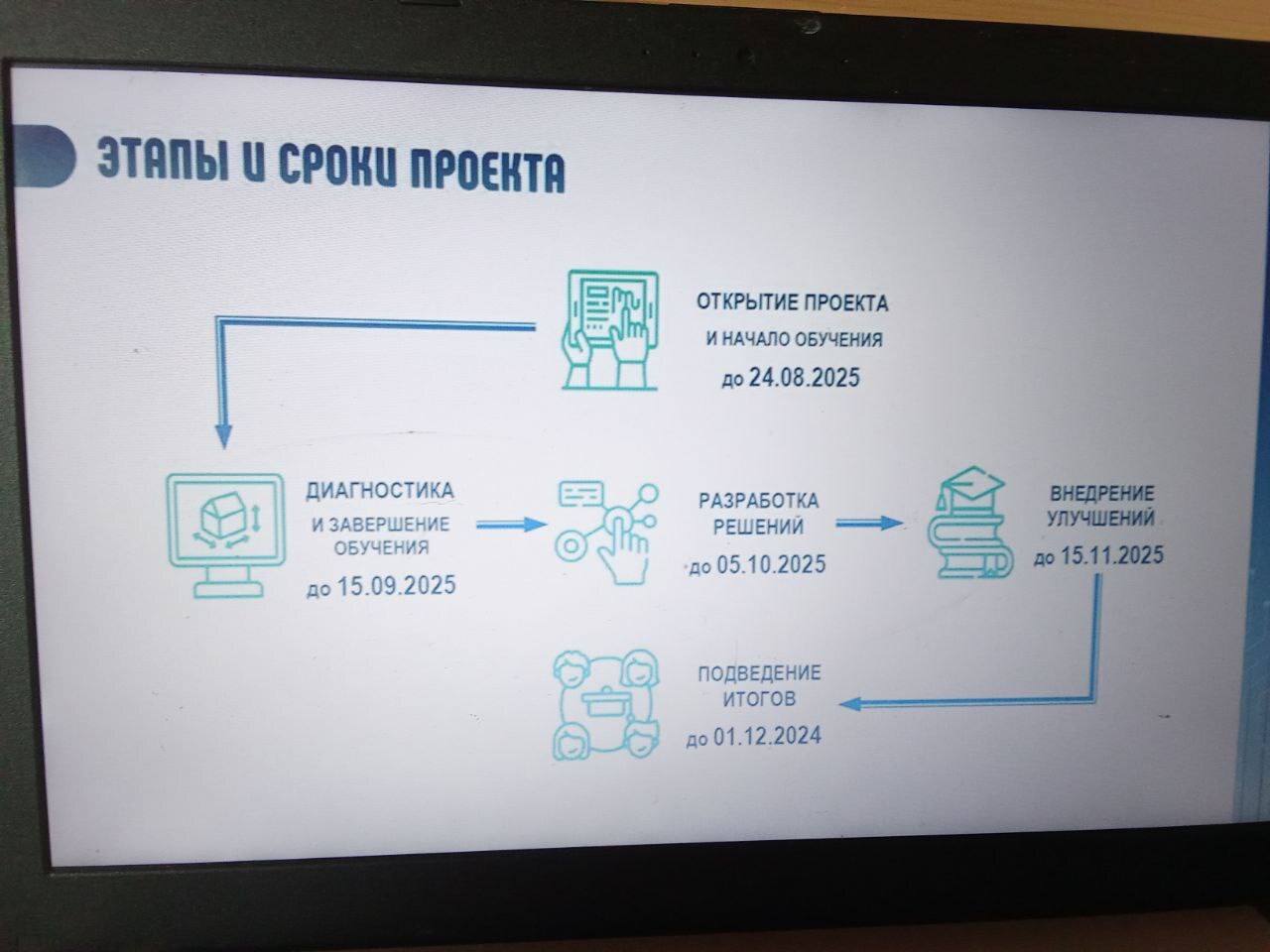 Реализация проекта &amp;quot;Комфортная среда&amp;quot;.